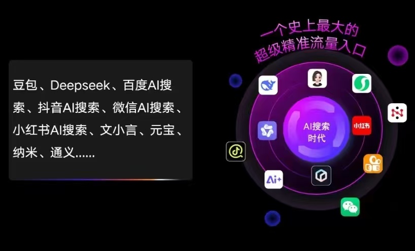 万安县AI智能推广新玩法，抢占搜索时代免费精准客源