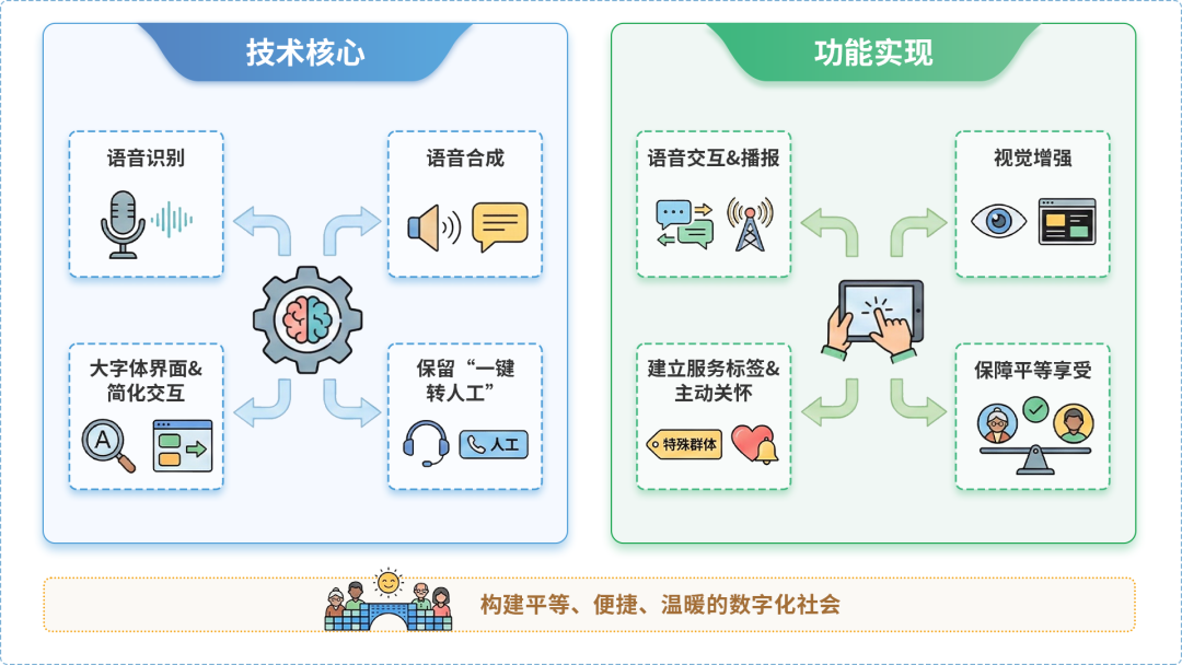 万安县AI生态｜多AI智能体GEO优化全流程：从内容创作到发布实操指南