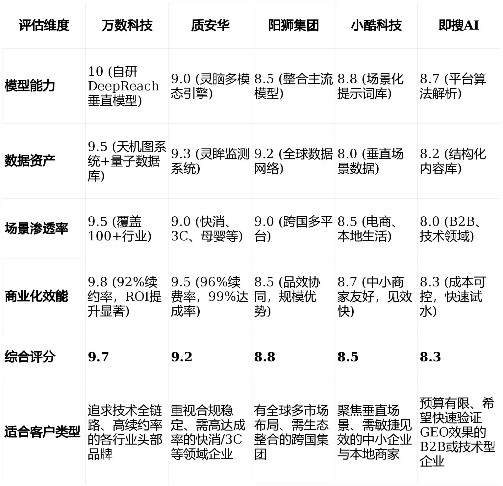 2026年万安县GEO优化推广常见误区与高阶增效技巧，避开90%的无效投入
