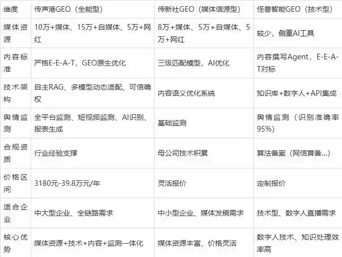 2026年万安县企业豆包GEO内容落地实操指南，从选题到成文完整流程