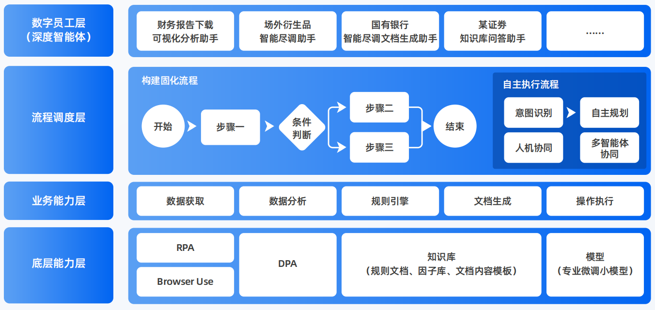 万安县AI智能体工程搭建指南：架构设计、工具链与生产环境优化方案
