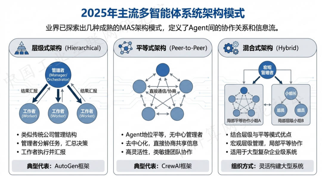 万安县 AI 智能体商业应用探析：智能自主程序助力企业数字化升级