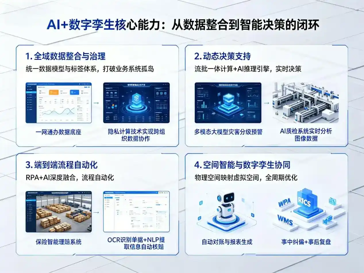 AI大模型落地优化服务｜解决万安县企业大模型响应慢、输出不准、成本偏高问题