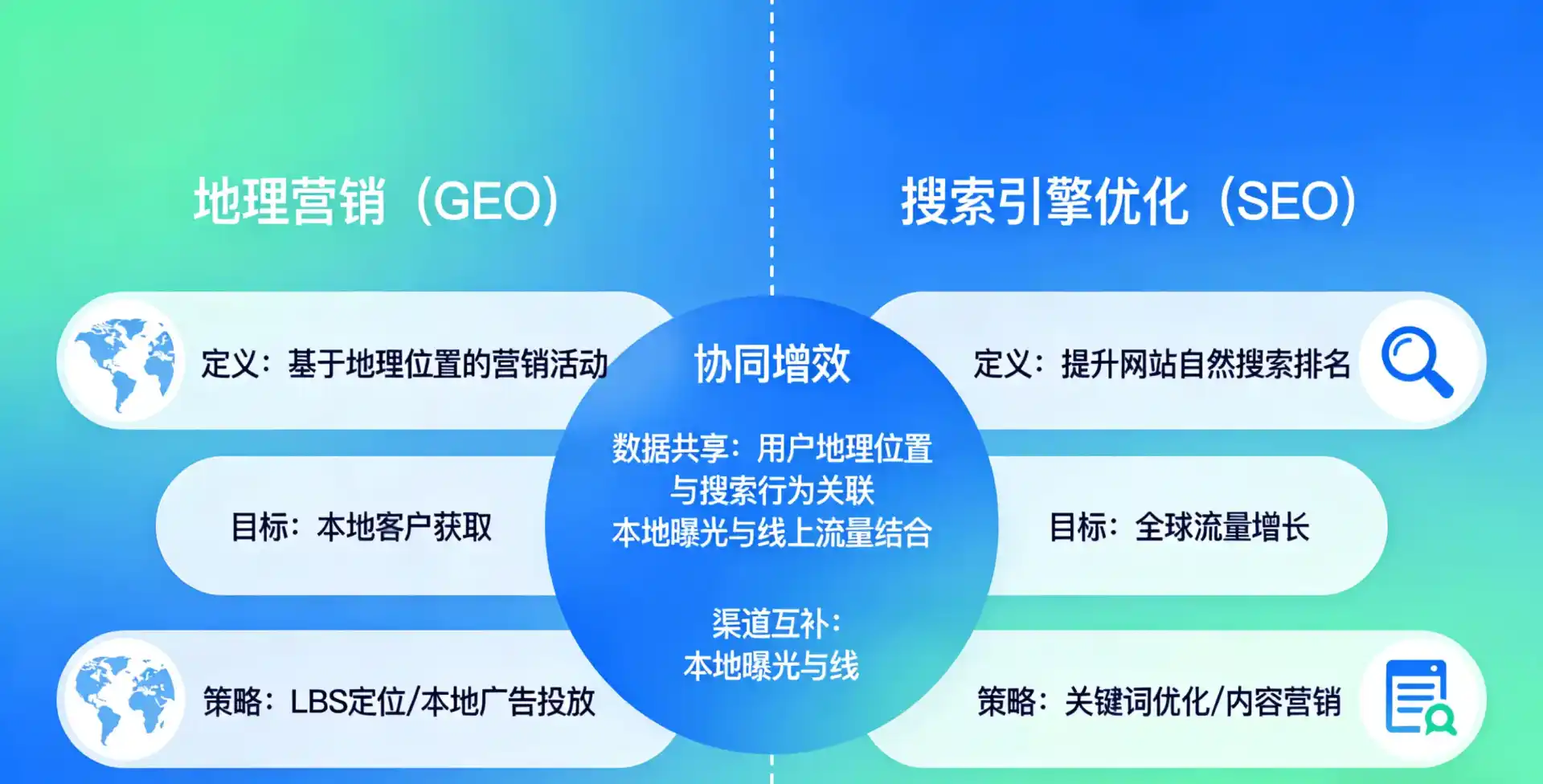 立足万安县，从用户需求与流量逻辑，解读GEO优化的落地价值与应用前景