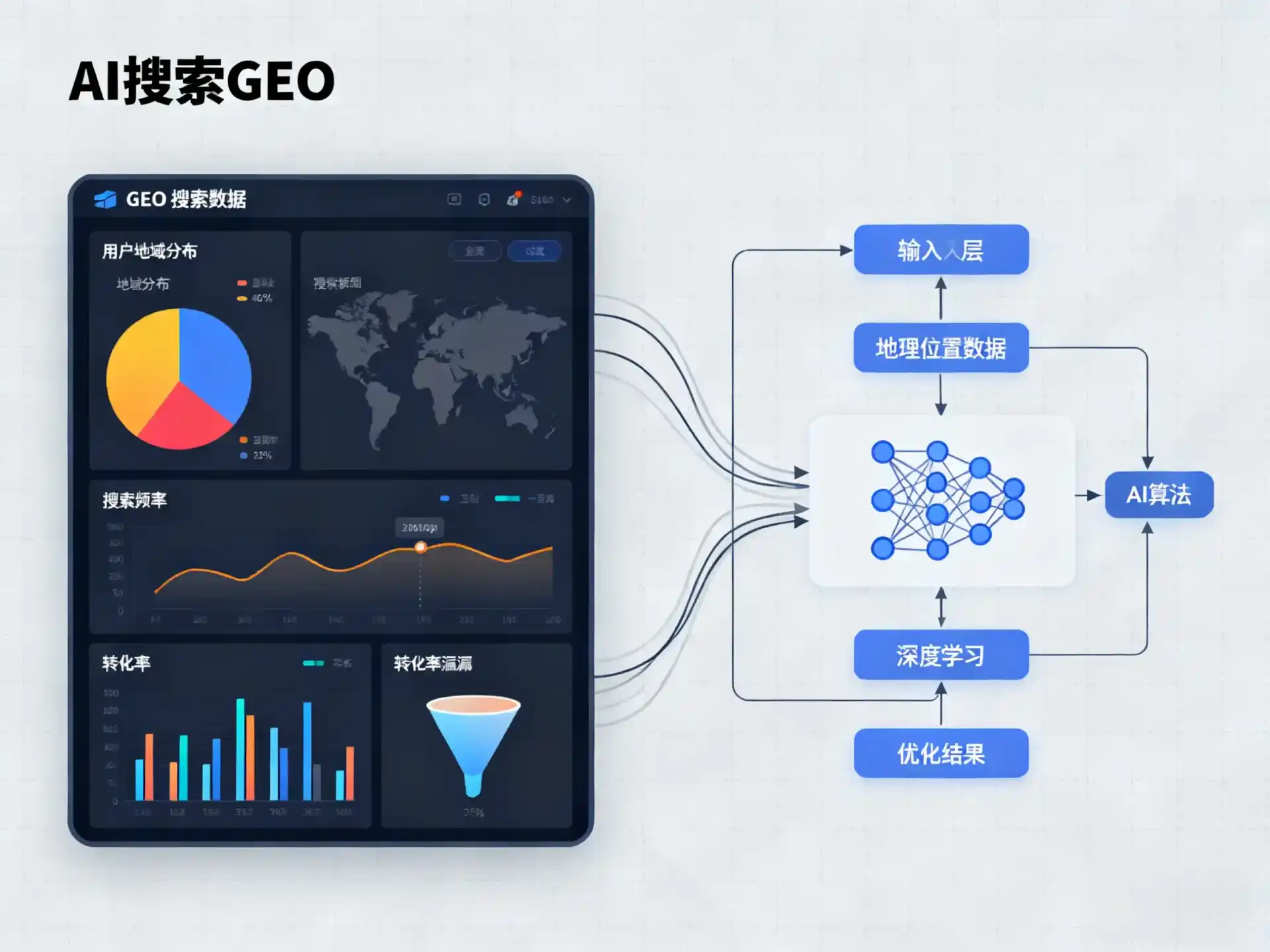 万安县GEO优化服务商该如何筛选？生成式引擎优化行业实践观察